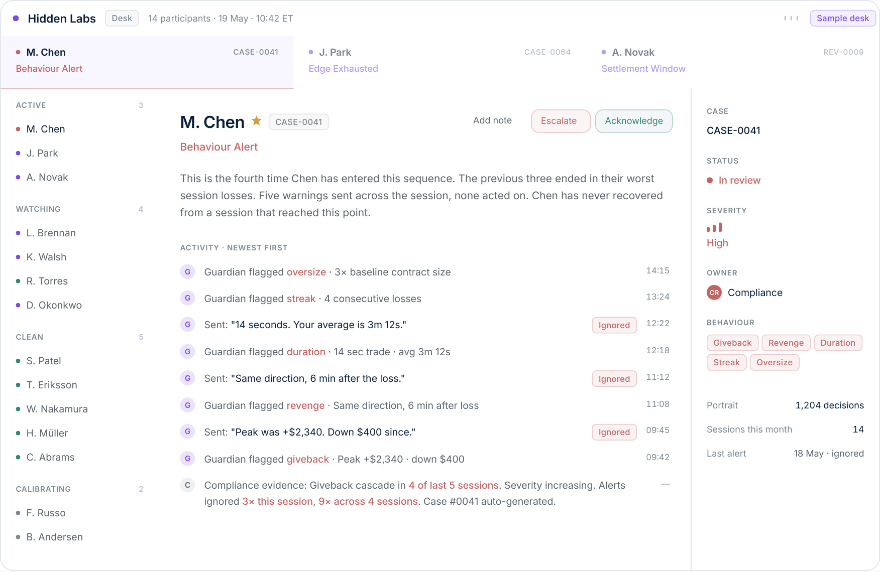 Desk manager dashboard showing a developing behavioural sequence and the evidence for review.